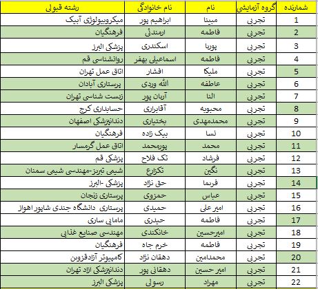 تجربی