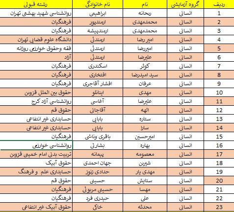 انسانی